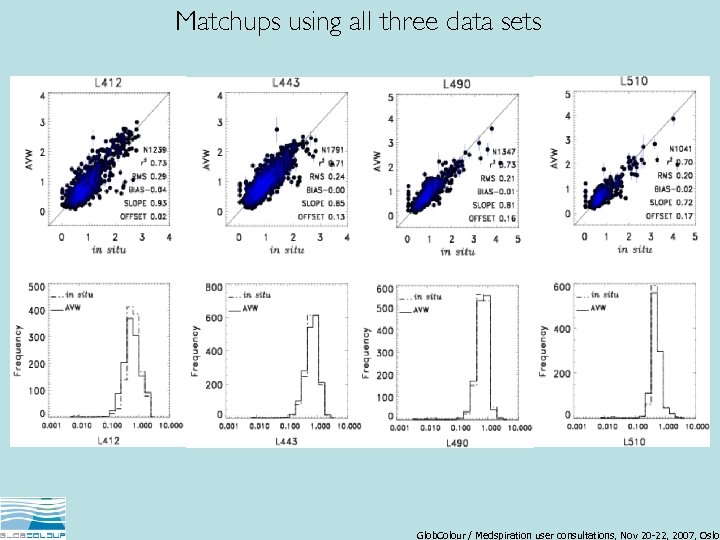 Matchups using all three data sets Glob. Colour / Medspiration user consultations, Nov 20