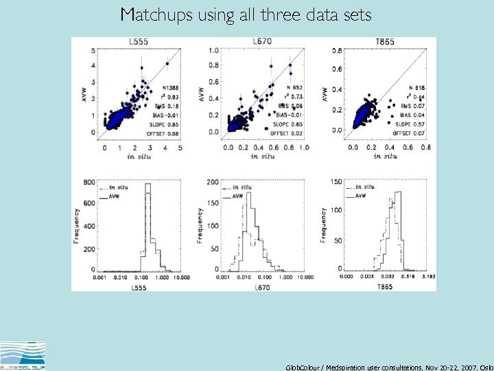 Matchups using all three data sets Glob. Colour / Medspiration user consultations, Nov 20