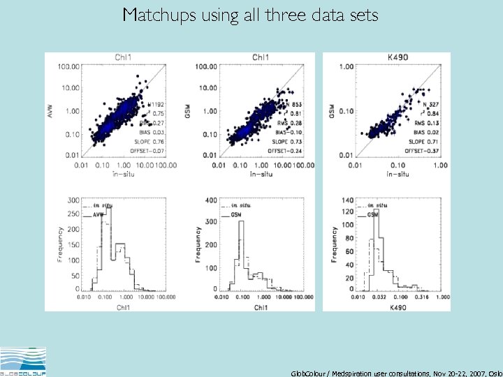 Matchups using all three data sets Glob. Colour / Medspiration user consultations, Nov 20