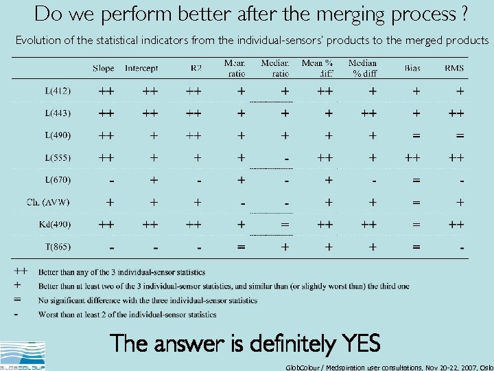 Do we perform better after the merging process ? Evolution of the statistical indicators