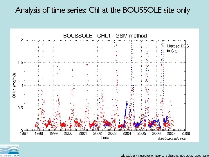 Analysis of time series: Chl at the BOUSSOLE site only Glob. Colour / Medspiration