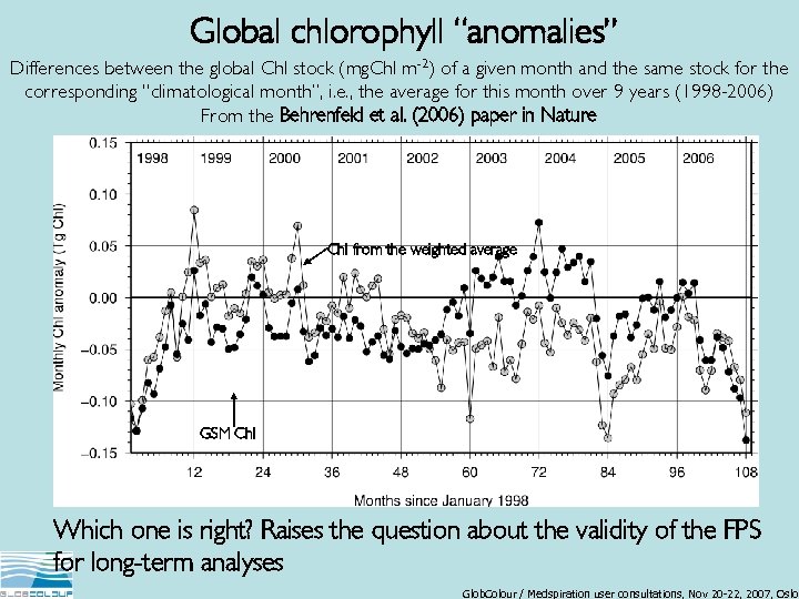 Global chlorophyll “anomalies” Differences between the global Chl stock (mg. Chl m-2) of a