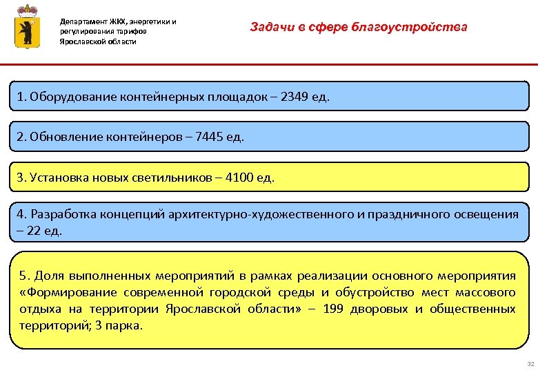 Департамент ЖКХ, энергетики и регулирования тарифов Ярославской области Задачи в сфере благоустройства 1. Оборудование