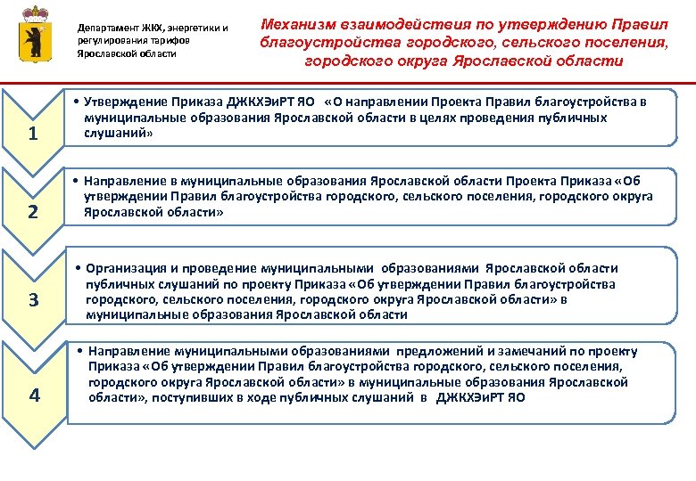 Кто утверждает порядок проведения работы