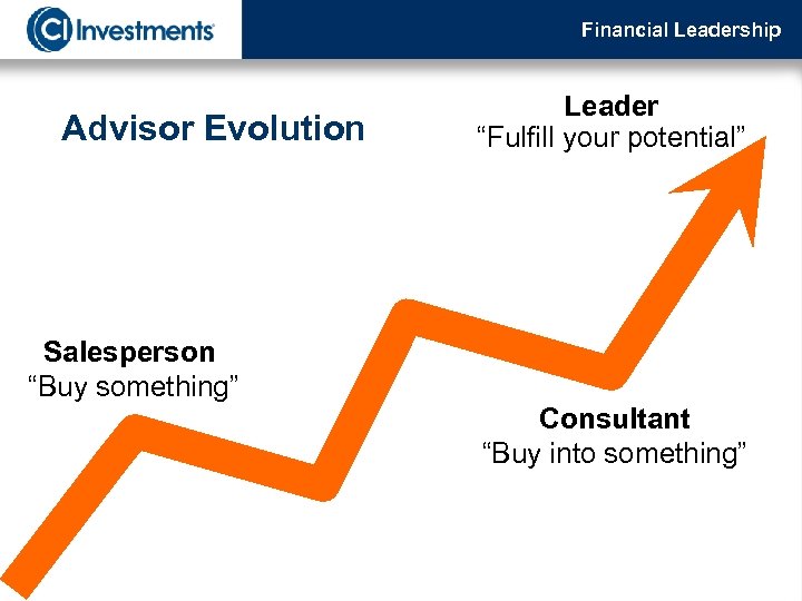 Financial Leadership Advisor Evolution Salesperson “Buy something” Leader “Fulfill your potential” Consultant “Buy into