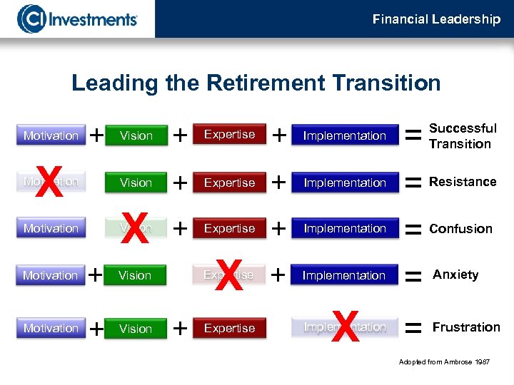 Financial Leadership Leading the Retirement Transition + Expertise + Implementation X Vision + Expertise