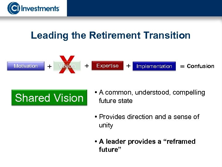 Leading the Retirement Transition Motivation X + Vision Shared Vision + Expertise + Implementation