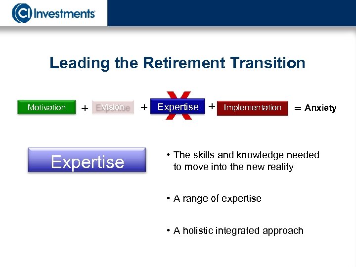 Leading the Retirement Transition Motivation + Vision Expertise X + Expertise + Implementation =