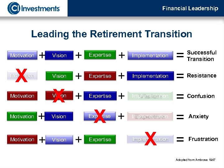 Financial Leadership Leading the Retirement Transition + Expertise + Implementation X Vision + Expertise