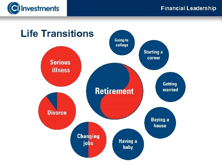Financial Leadership Life Transitions 