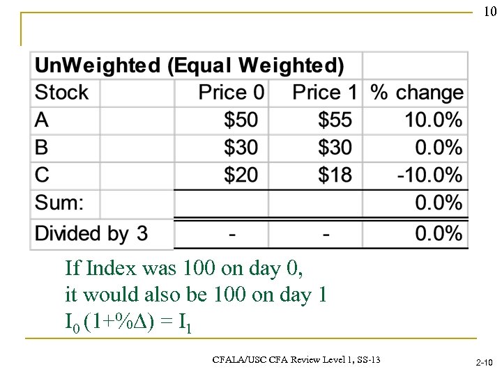 10 If Index was 100 on day 0, it would also be 100 on