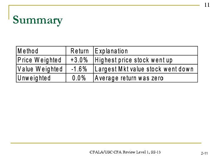 11 Summary CFALA/USC CFA Review Level 1, SS-13 2 -11 