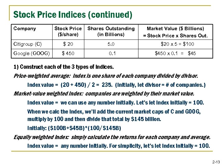 Stock Price Indices (continued) Company Stock Price ($/share) Shares Outstanding (in Billions) Citigroup (C)