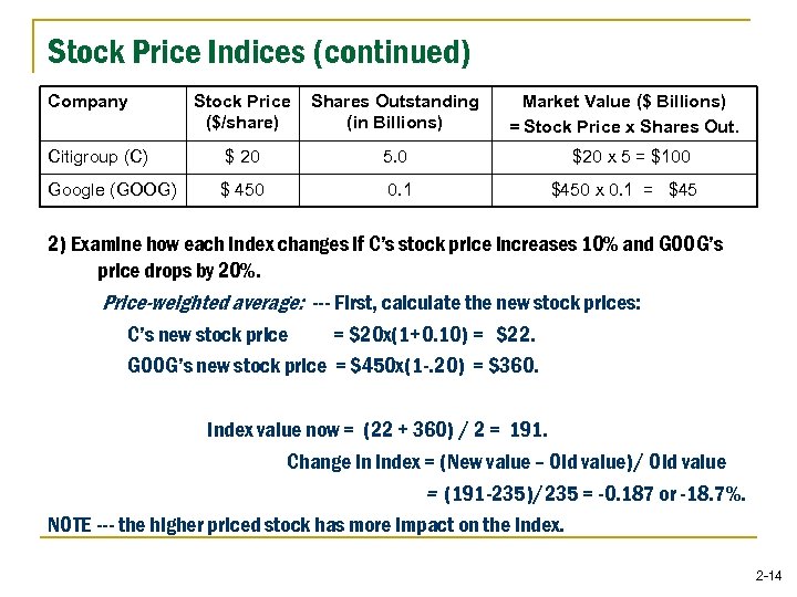 Stock Price Indices (continued) Company Stock Price ($/share) Shares Outstanding (in Billions) Citigroup (C)