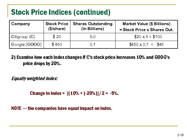 Stock Price Indices (continued) Company Stock Price ($/share) Shares Outstanding (in Billions) Citigroup (C)