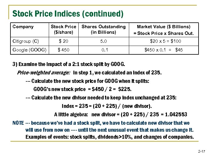 Stock Price Indices (continued) Company Stock Price ($/share) Shares Outstanding (in Billions) Citigroup (C)