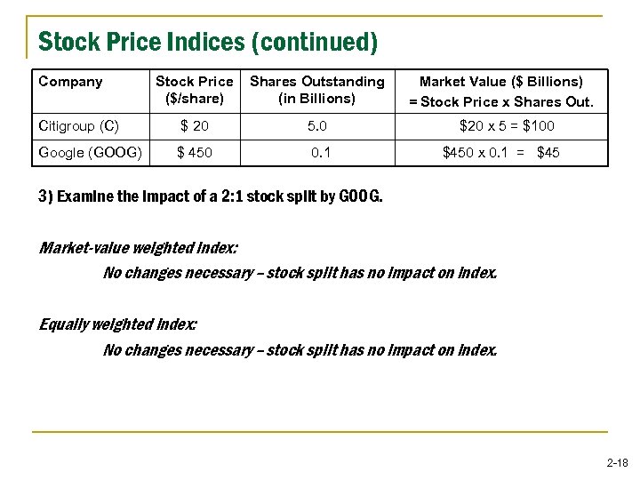 Stock Price Indices (continued) Company Stock Price ($/share) Shares Outstanding (in Billions) Citigroup (C)