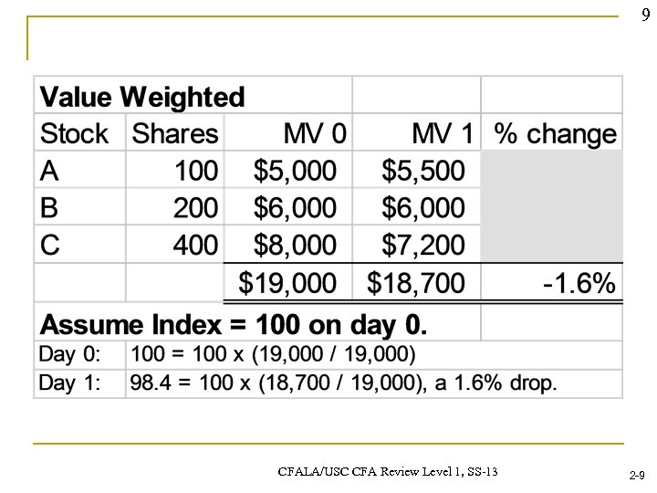 9 CFALA/USC CFA Review Level 1, SS-13 2 -9 