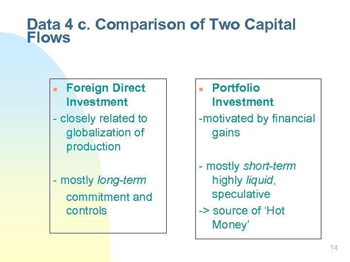 Data 4 c. Comparison of Two Capital Flows Foreign Direct Investment - closely related