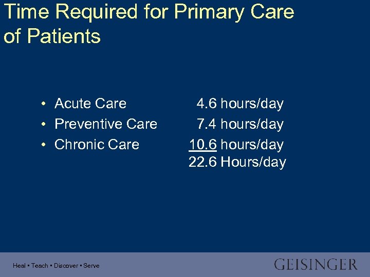 Time Required for Primary Care of Patients • Acute Care • Preventive Care •