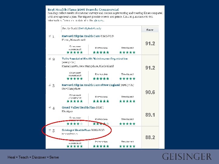 Heal • Teach • Discover • Serve 