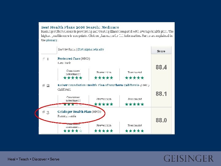 Heal • Teach • Discover • Serve 