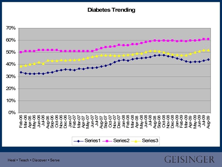 Heal • Teach • Discover • Serve 