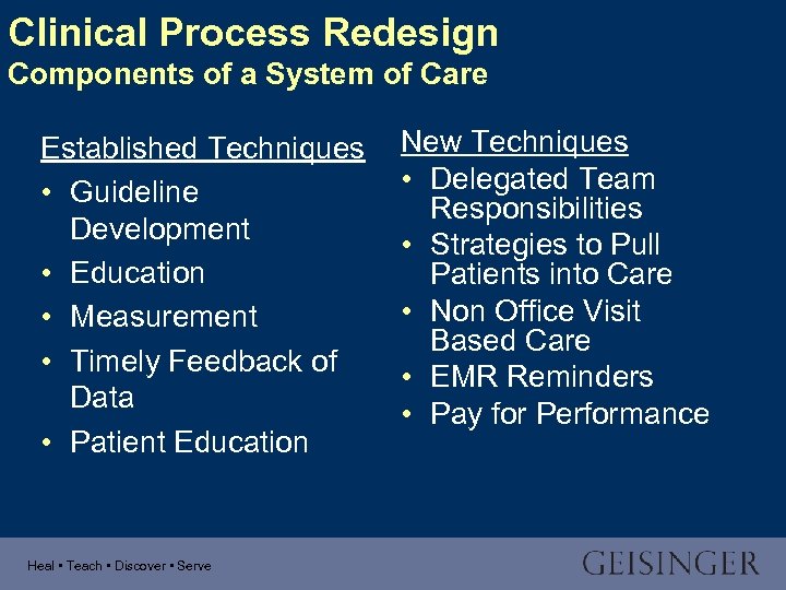 Clinical Process Redesign Components of a System of Care Established Techniques • Guideline Development