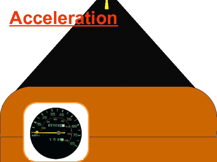 Acceleration 