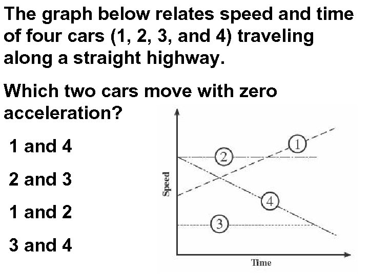 The graph below relates speed and time of four cars (1, 2, 3, and