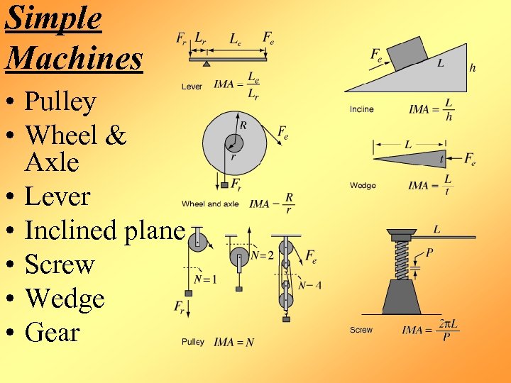 Simple Machines • Pulley • Wheel & Axle • Lever • Inclined plane •