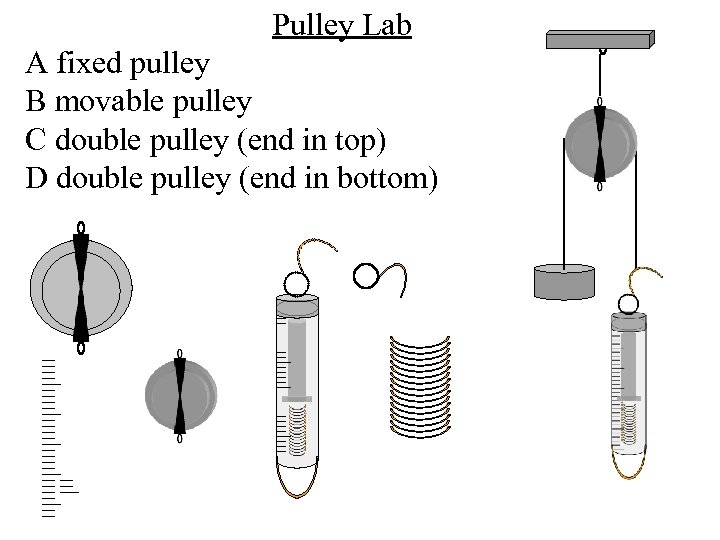 Pulley Lab A fixed pulley B movable pulley C double pulley (end in top)