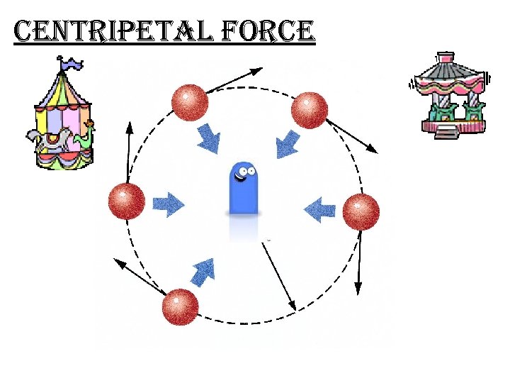 centripetal force 