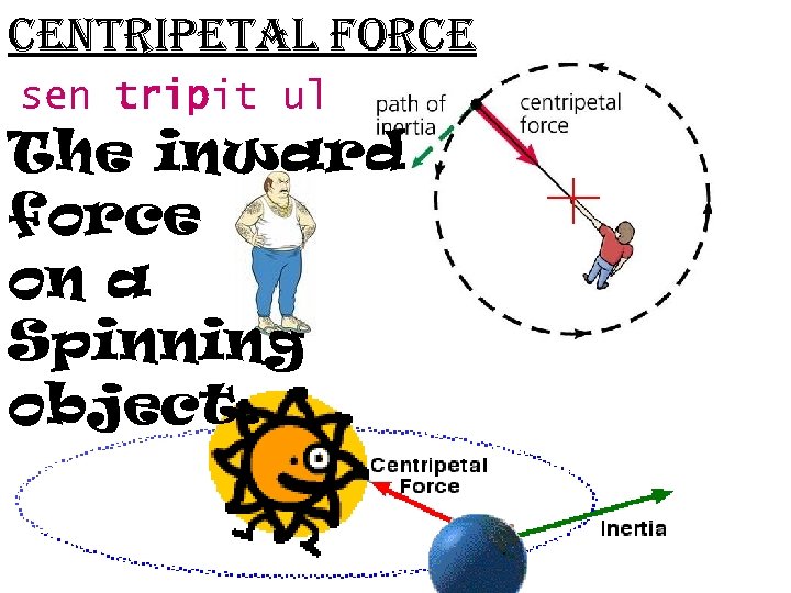 centripetal force sen tripit ul The inward force on a Spinning object. 