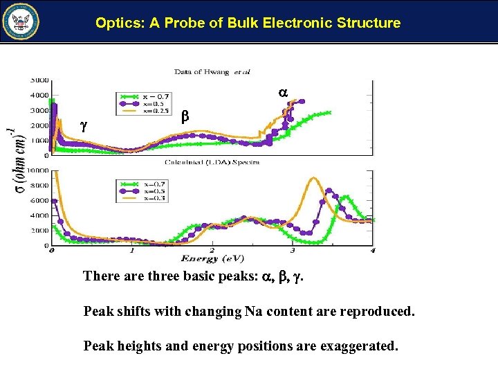 Optics: A Probe of Bulk Electronic Structure a g b There are three basic