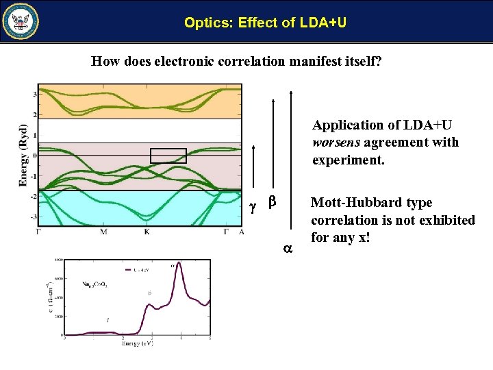 Optics: Effect of LDA+U How does electronic correlation manifest itself? Application of LDA+U worsens