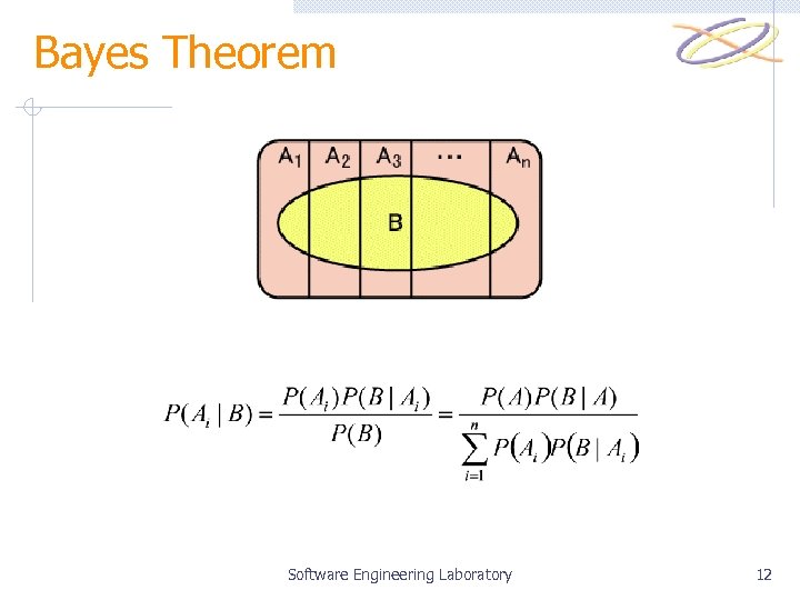 Bayes Theorem Software Engineering Laboratory 12 