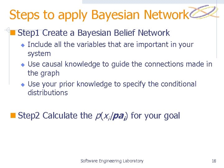 Steps to apply Bayesian Network n Step 1 Create a Bayesian Belief Network u