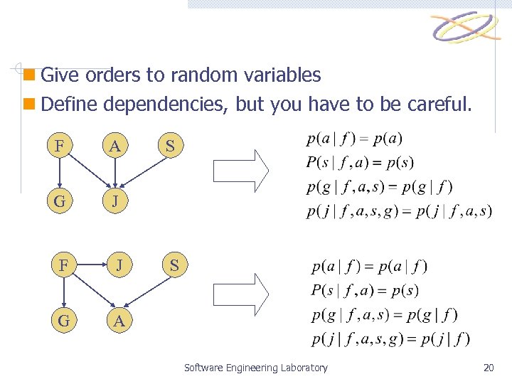 n Give orders to random variables n Define dependencies, but you have to be