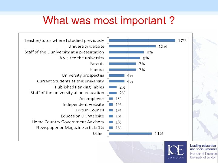 What was most important ? 