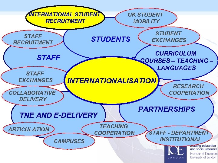 INTERNATIONAL STUDENT RECRUITMENT STAFF RECRUITMENT UK STUDENT MOBILITY STUDENTS CURRICULUM -COURSES – TEACHING –