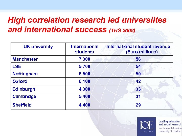 High correlation research led universiites and international success (THS 2008) UK university International students