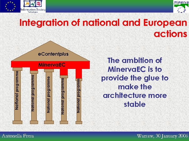 Integration of national and European actions e. Contentplus Antonella Fresa National programme National programme