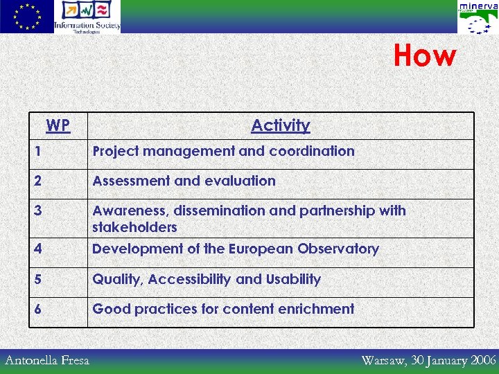 How WP Activity 1 Project management and coordination 2 Assessment and evaluation 3 Awareness,
