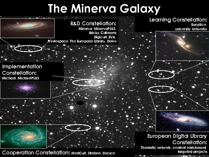 The Minerva Galaxy R&D Constellation: Minerva, Minerva. PLUS, Bricks, Calimera, Digicult, EVA, Prestospace, The