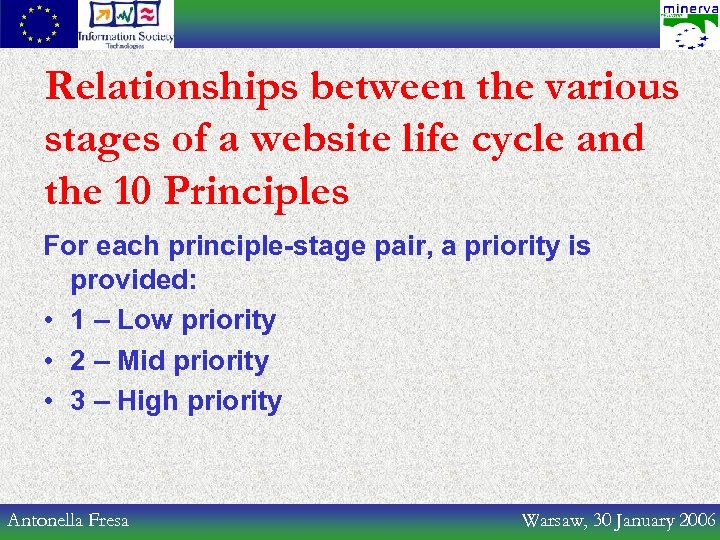 Relationships between the various stages of a website life cycle and the 10 Principles