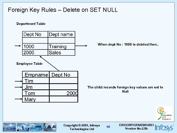 Foreign Key Rules – Delete on SET NULL Department Table When dept No :