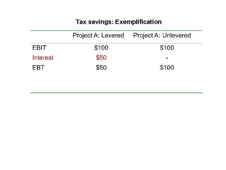 Tax savings: Exemplification 