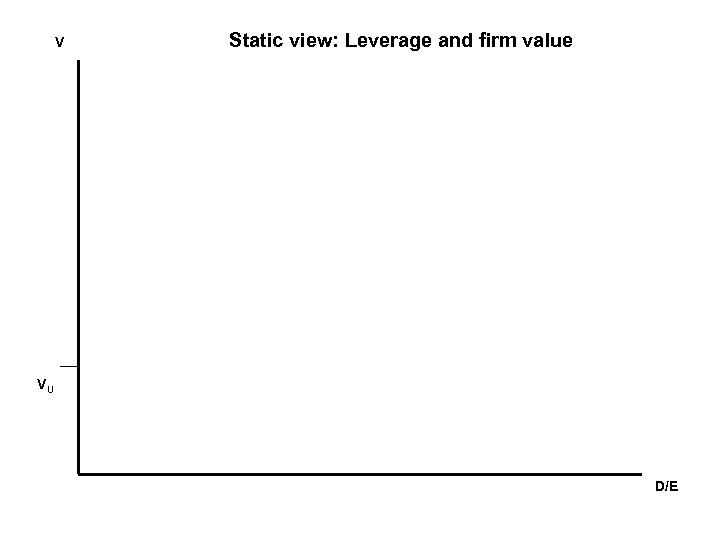 V Static view: Leverage and firm value VU D/E 