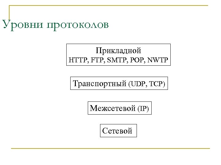 Уровни протоколов Прикладной HTTP, FTP, SMTP, POP, NWTP Транспортный (UDP, TCP) Межсетевой (IP) Сетевой